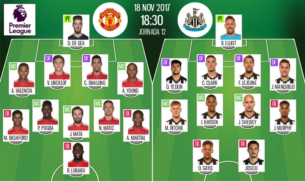 Official line-ups for the Premier League game between Manchester United and Newcastle. BeSoccer