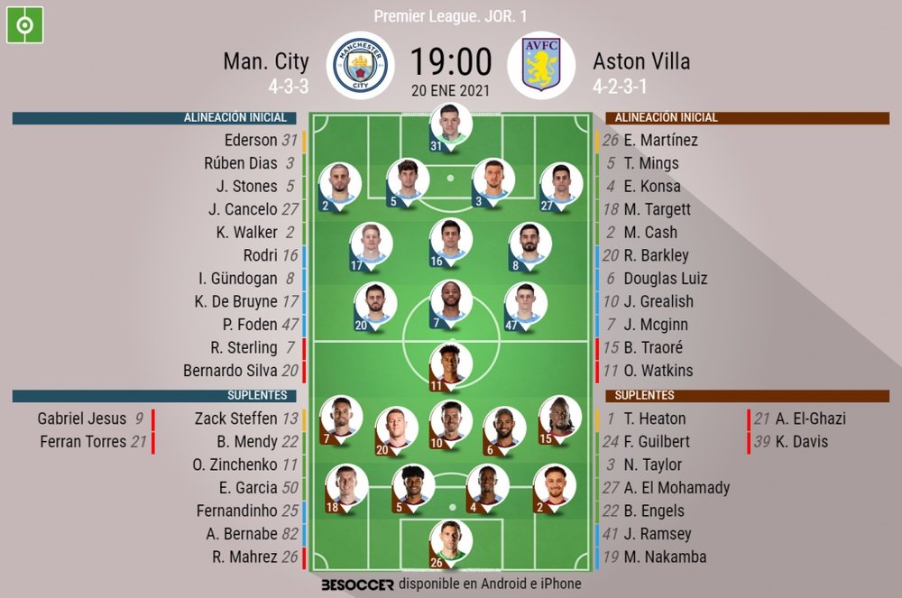 Alineaciones del Manchester City-Aston Villa de la jornada 1 de la Premier. BeSoccer