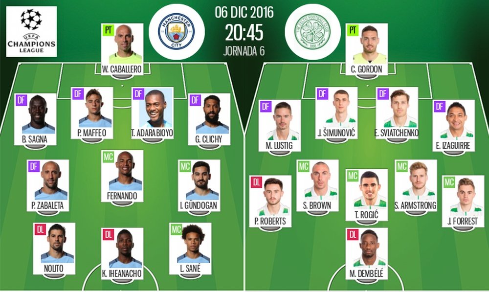 Line-ups for the Champions League clash between Manchester City and Celtic. BeSoccer