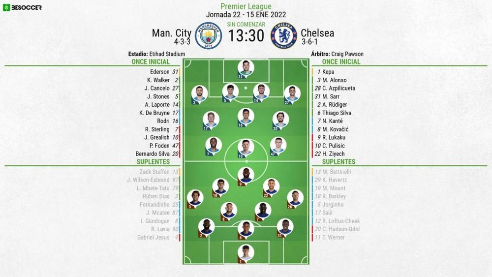 Alineaciones del Manchester City-Chelsea correspondientes a la jornada 22 de la Premier. BeSoccer