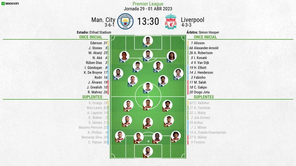 Alineaciones del City-Liverpool correspondientes a la jornada 29 de la Premier. BeSoccer