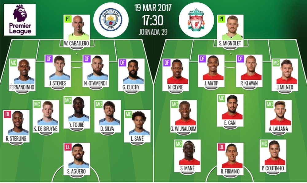 Official lineups for match-week 29 game Man City vs Liverpool. BeSoccer