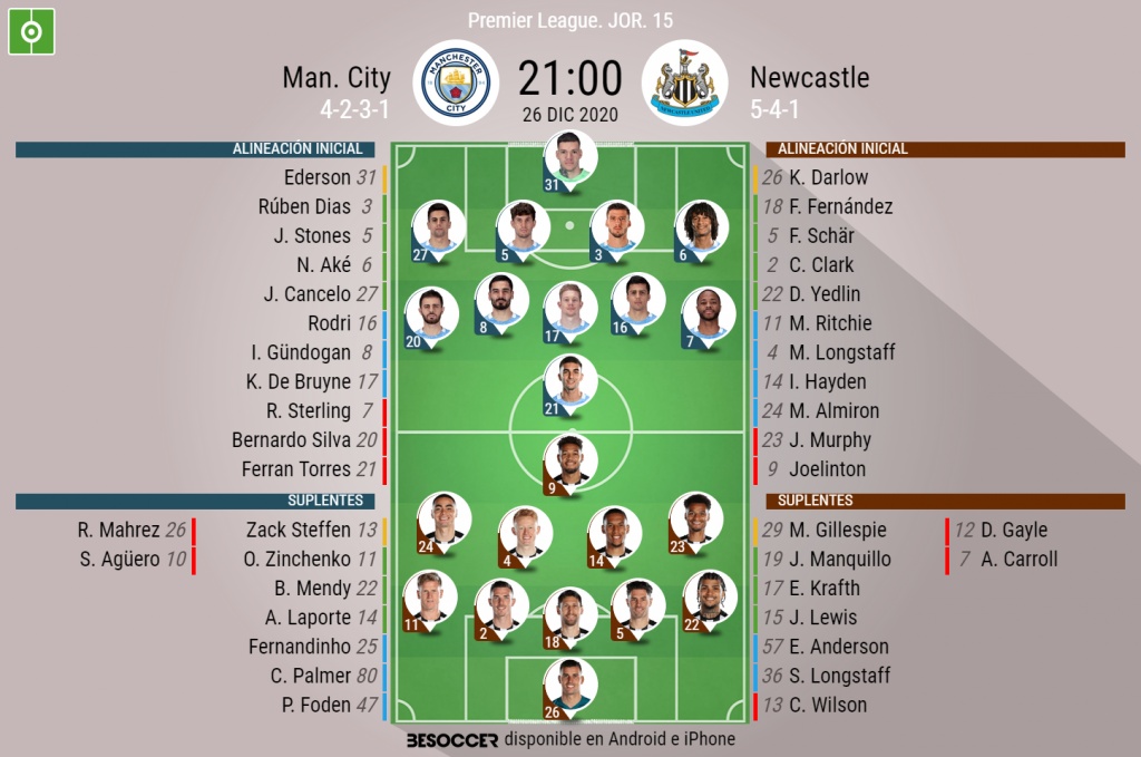 Alineaciones de manchester city contra newcastle united