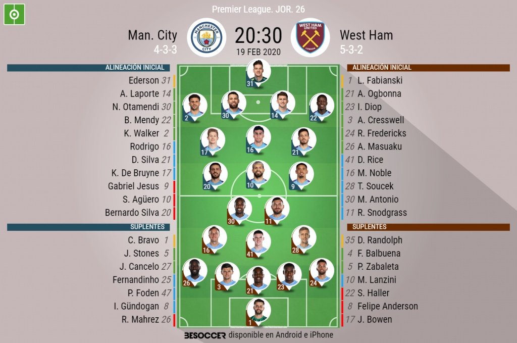 Onces del City-West Ham de la jornada 26 de la Premier. BeSoccer