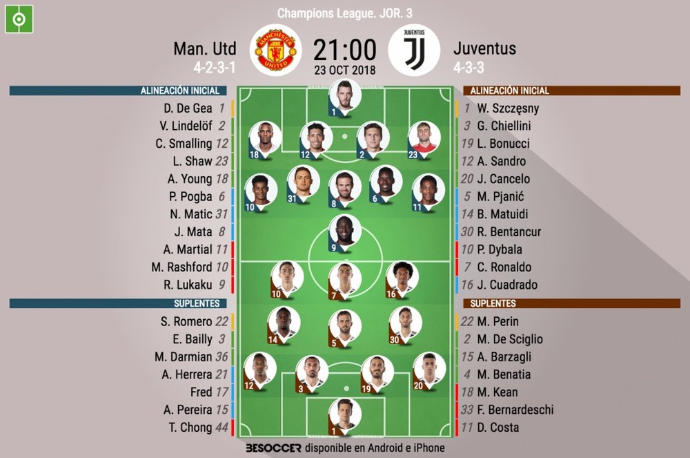 Alineaciones del United-Juventus de la jornada 3 de la fase de grupos de la Champions. BeSoccer