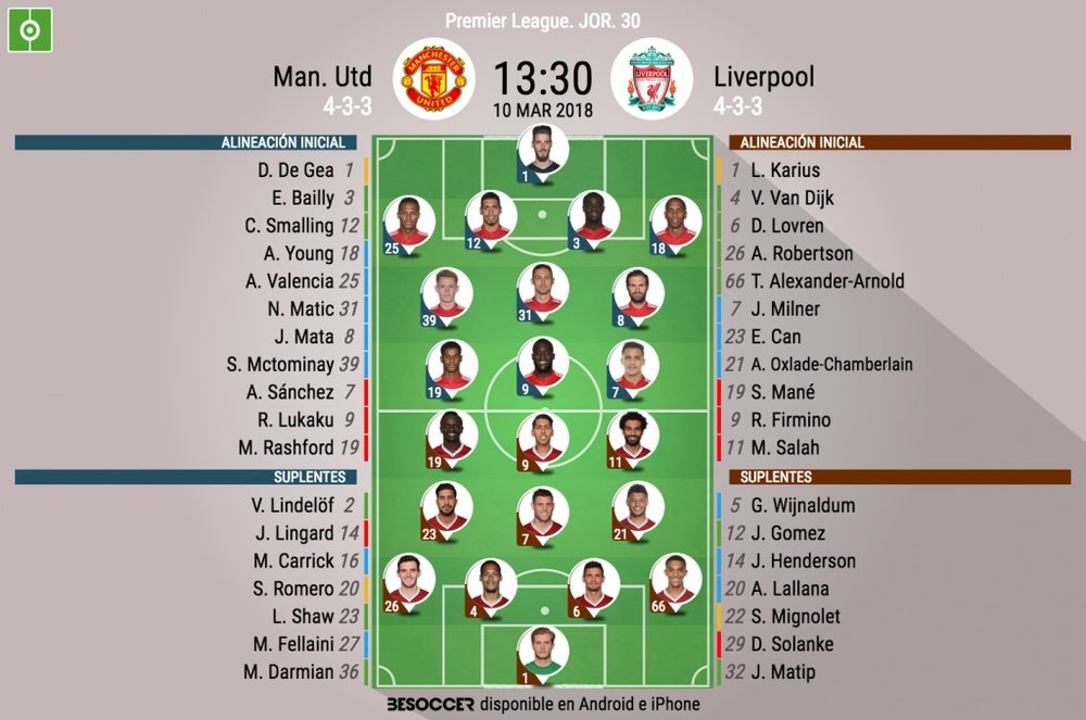 Alineaciones del Manchester United-Liverpool de la jornada 30 de Premier 2017-18. BeSoccer