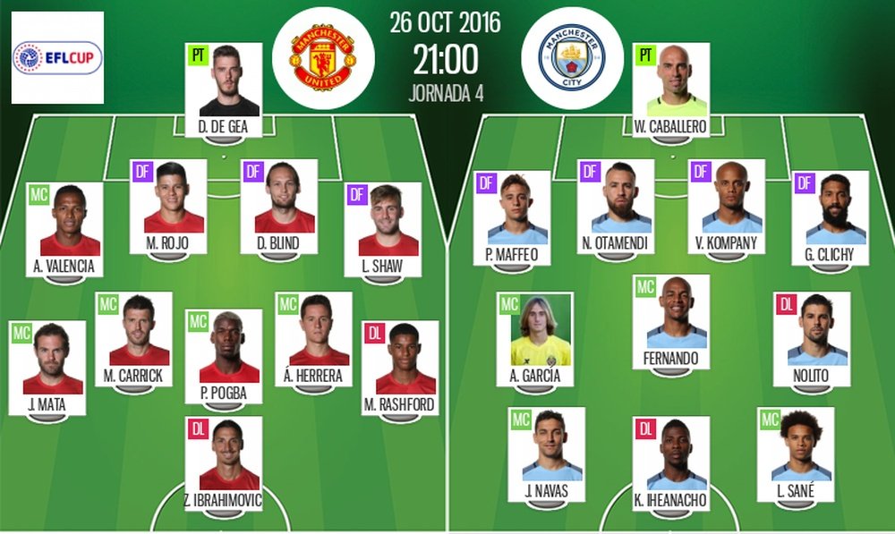 Line-ups for the EFL Cup round four tie between Manchester United and Manchester City. BeSoccer