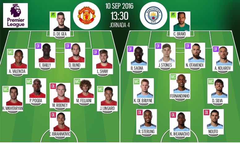 Cronología de manchester city contra manchester united