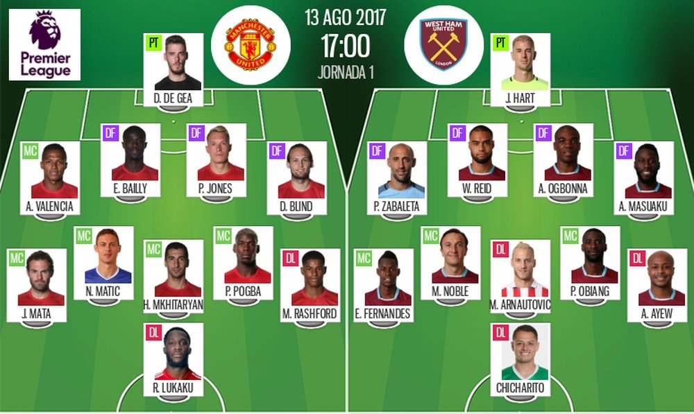 Official lineups for the Premier League fixture between Man Utd and West Ham. BeSoccer