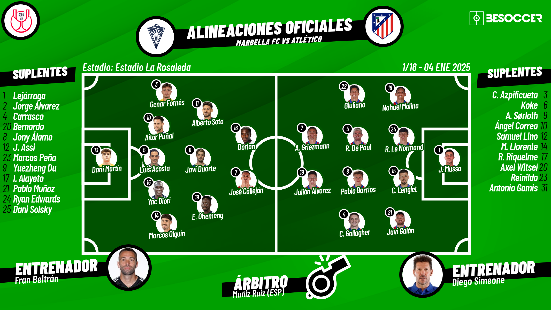Así seguimos el directo del Marbella FC - Atlético