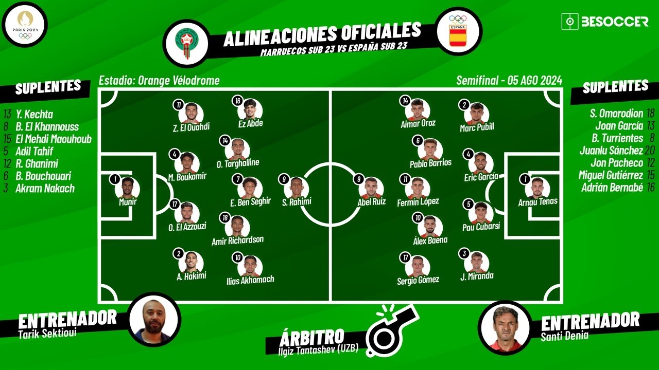 Así seguimos el directo del Marruecos Sub 23 - España Sub 23