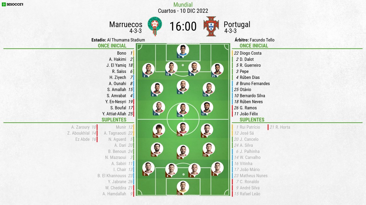 Sigue el directo del Marruecos-Portugal. BeSoccer