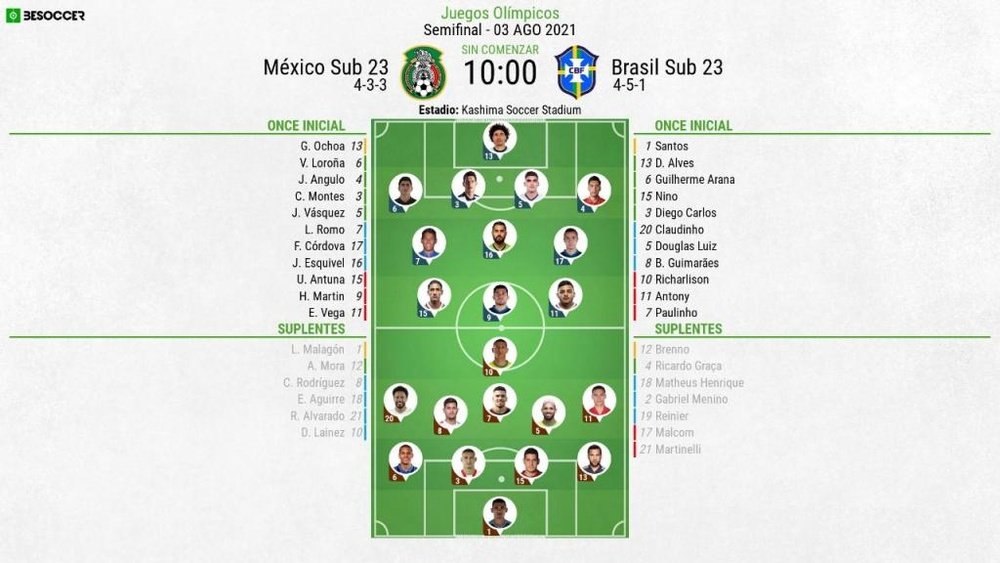 El México-Brasil, en directo. BeSoccer