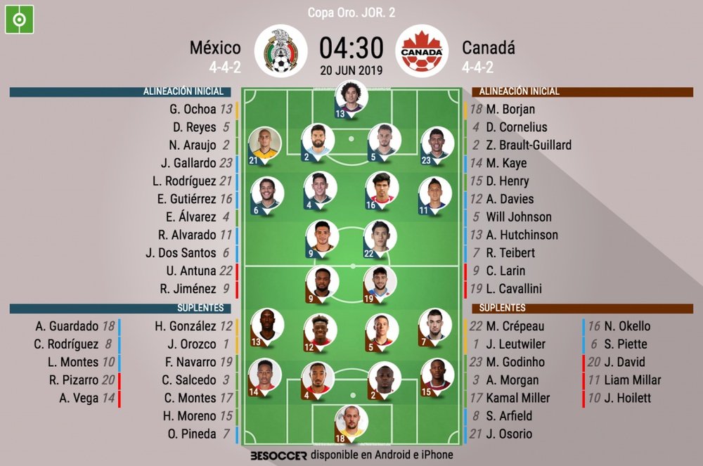 Alineaciones del México-Canadá de la fase de grupos de la Copa Oro 2019. BeSoccer
