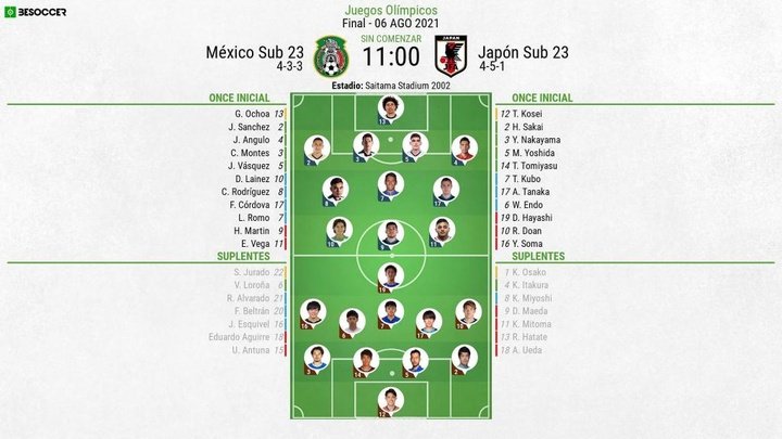 Así seguimos el directo del México Sub 23 - Japón Sub 23