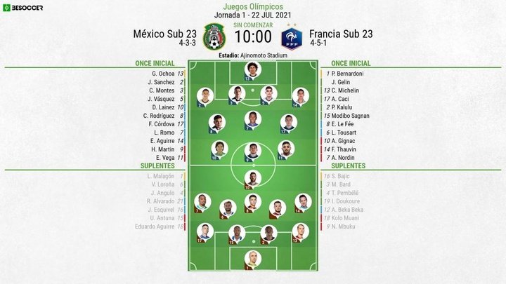 Así seguimos el directo del México Sub 23 - Francia Sub 23
