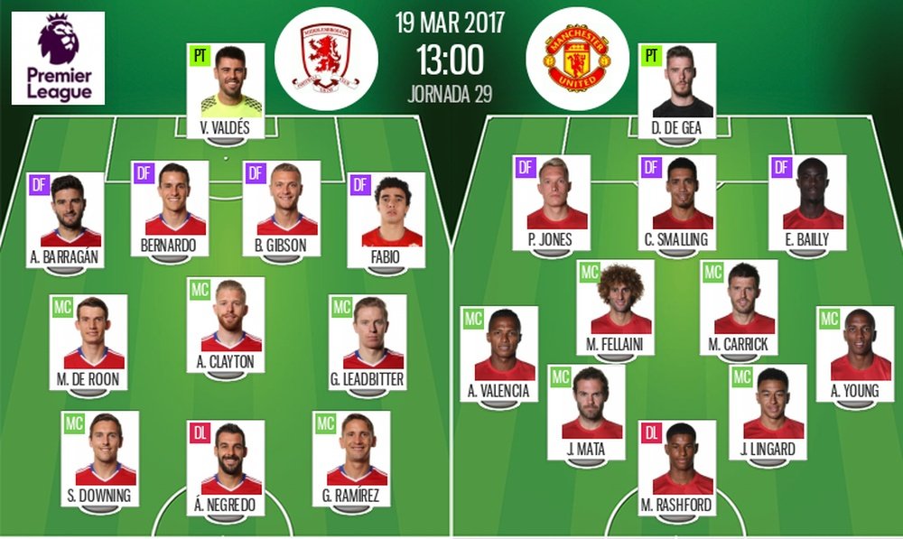 Alineaciones del Middlesbrough-United en la Jornada 29 de Premier League 16-17. BeSoccer
