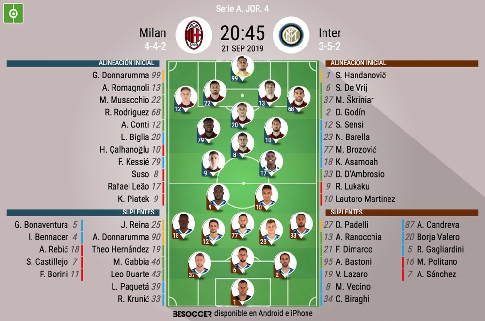 Estas son las alineaciones del Milan-Inter. BeSoccer
