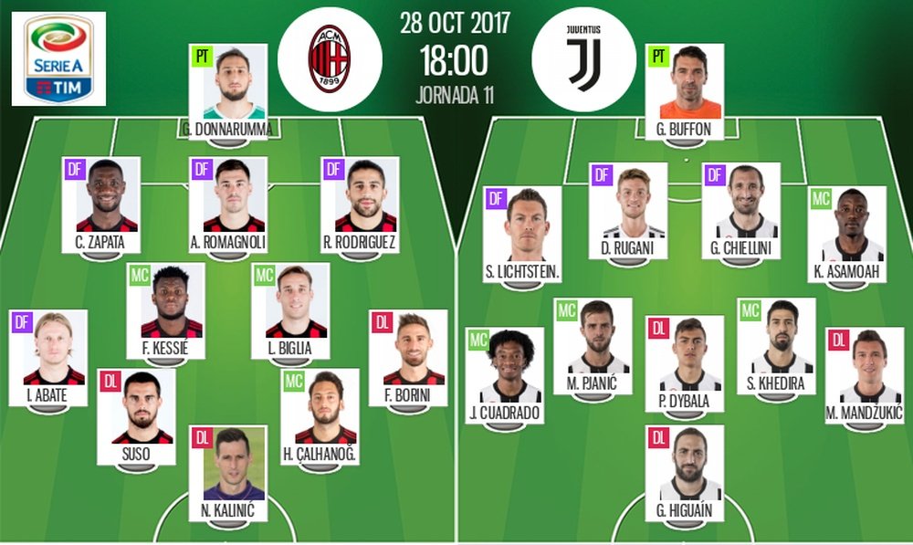 Alineaciones del Milan-Juventus de la jornada 11 de la Serie A 17-18. BeSoccer