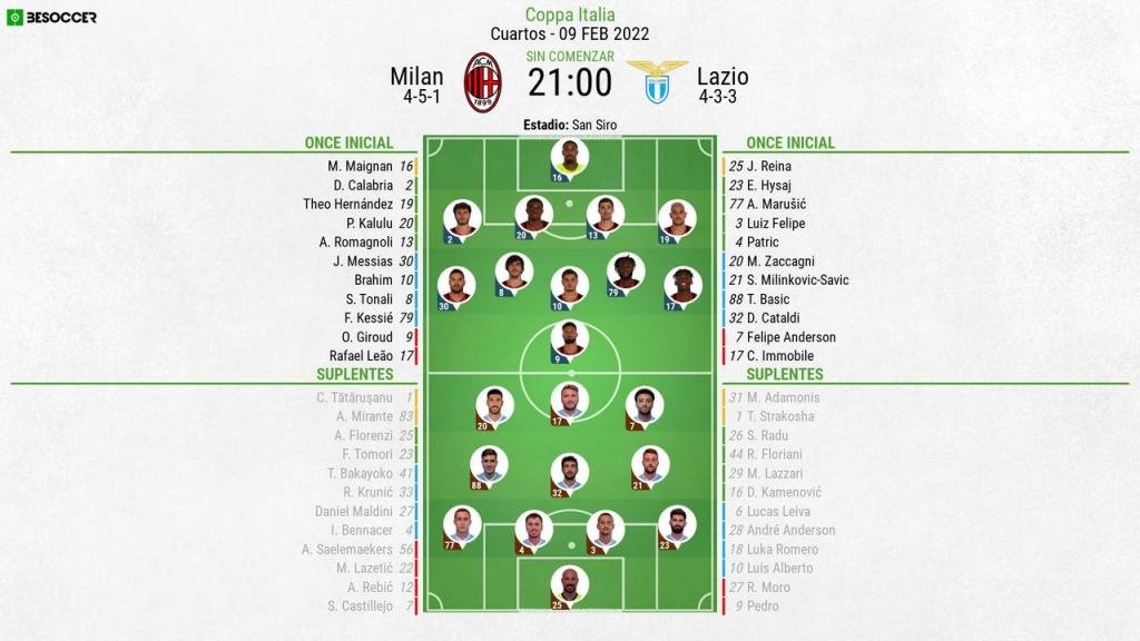 Alineaciones del Milan-Lazio. BeSoccer