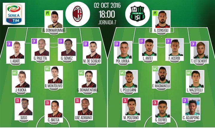 Luiz Adriano, gran novedad en el Milan; el Sassuolo sale con Letschert, Pellegrini y Adjapong