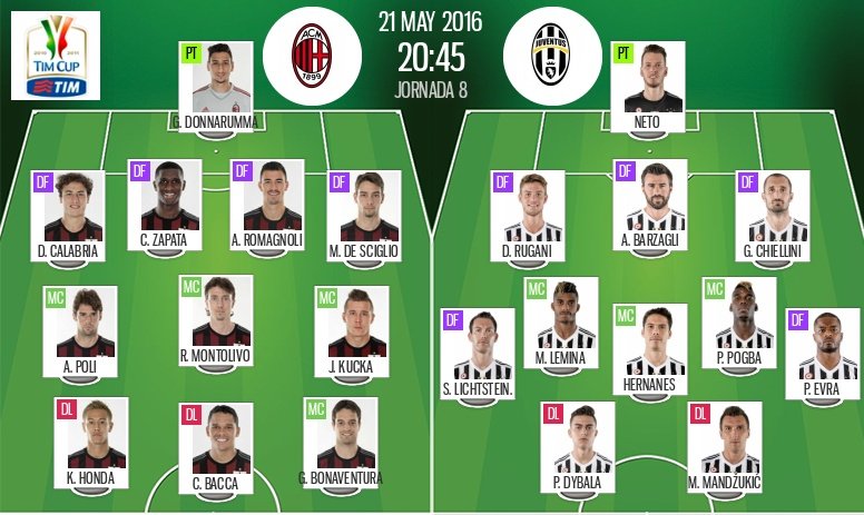 Alineaciones del Milan y la Juventus para la final de la Coppa de Italia 2015-16. BeSoccer