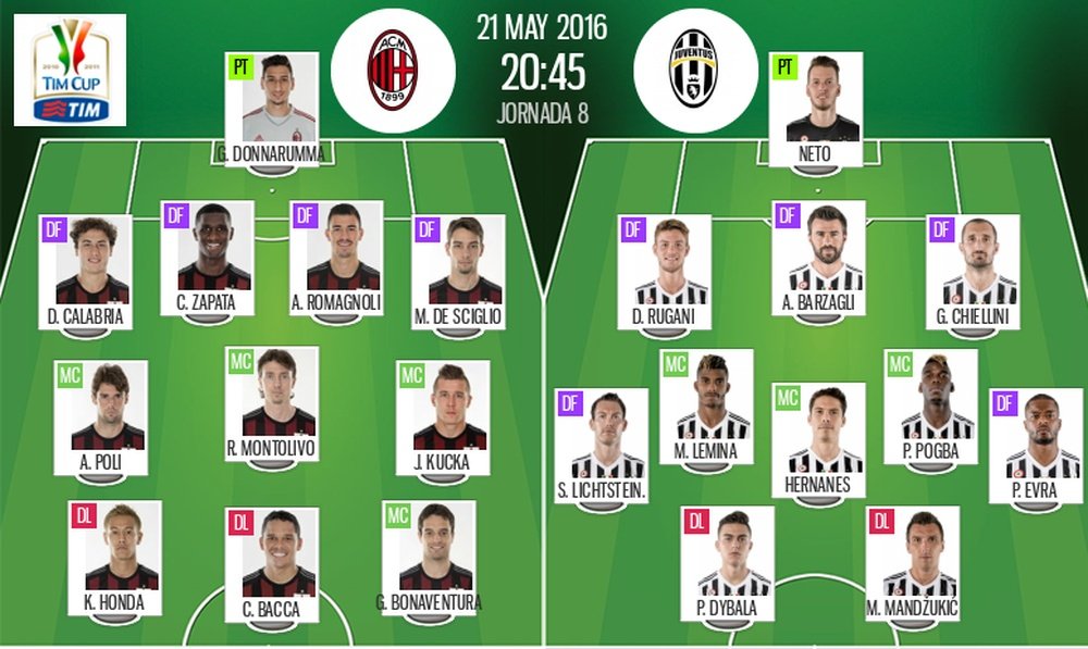 Alineaciones del Milan y la Juventus para la final de la Coppa de Italia 2015-16. BeSoccer