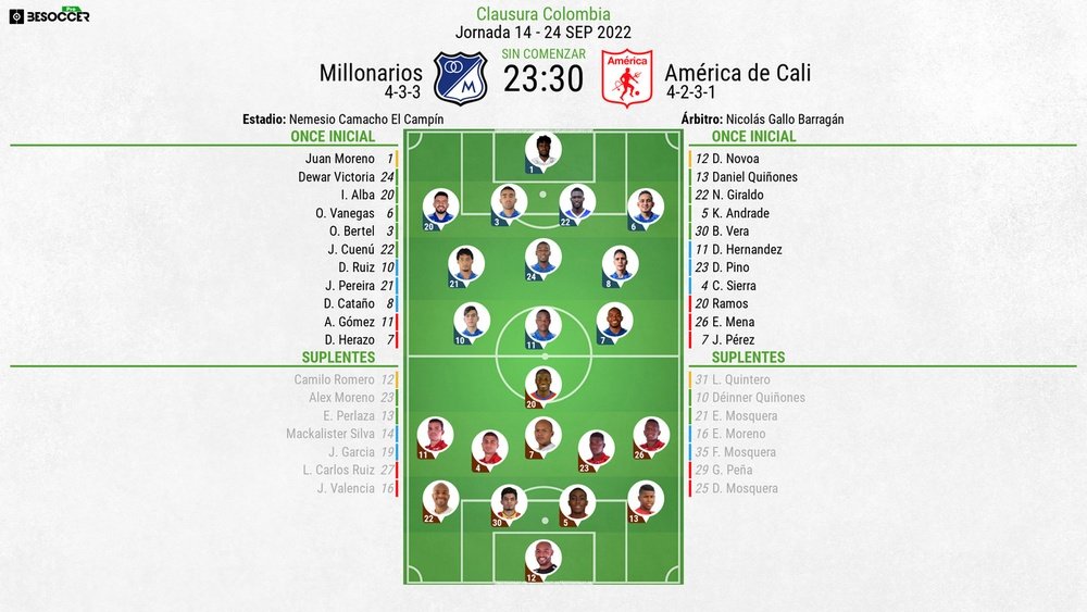 Así seguimos el directo del Millonarios - América de Cali