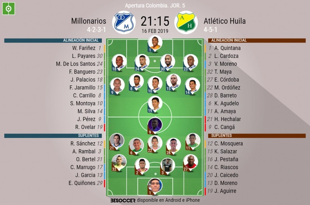 Alineaciones del Millonarios-Atlético Huila de la jornada 5 del Apertura de Colombia 2019. BeSoccer