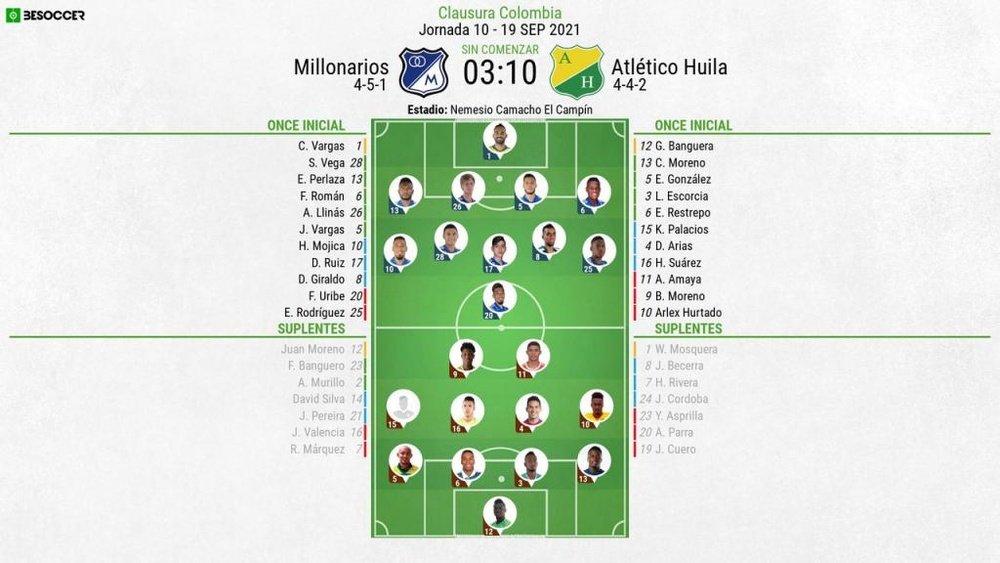 Onces confirmados del Millonarios-Atlético Hulia. BeSoccer
