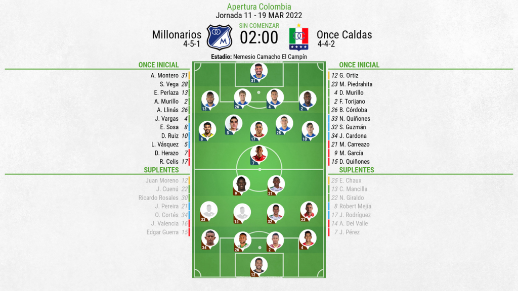Así seguimos el directo del Millonarios - Once Caldas