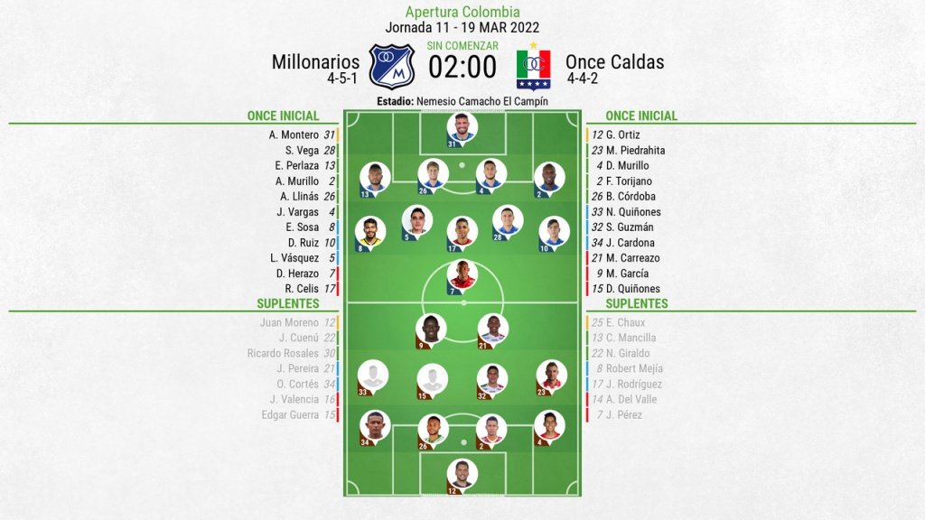 Sigue el directo del Millonarios-Once Caldas. BeSoccer