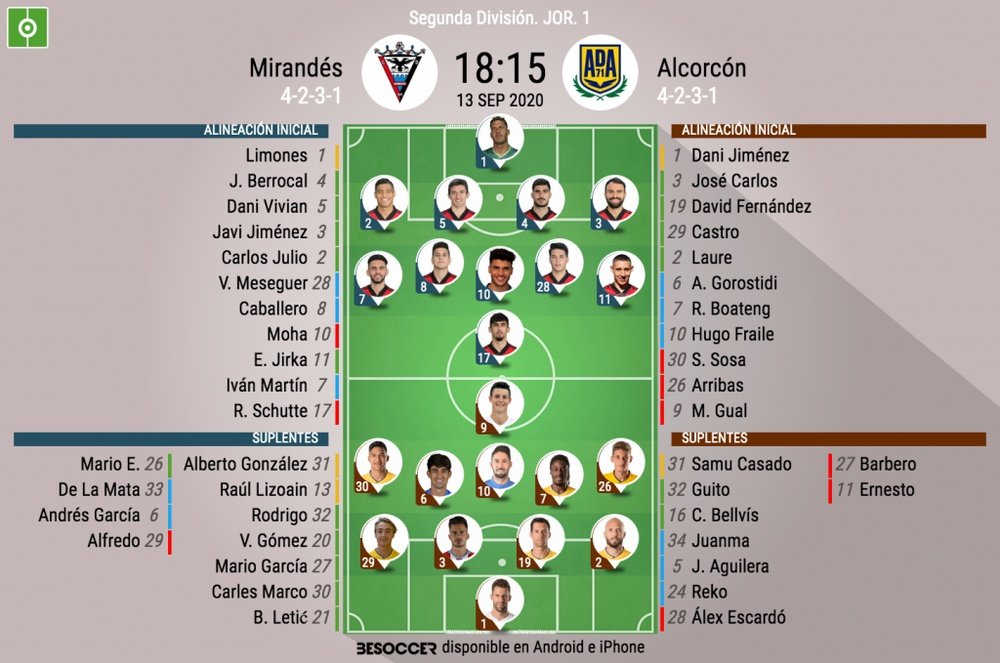 Onces del Mirandés-Alcorcón. BeSoccer