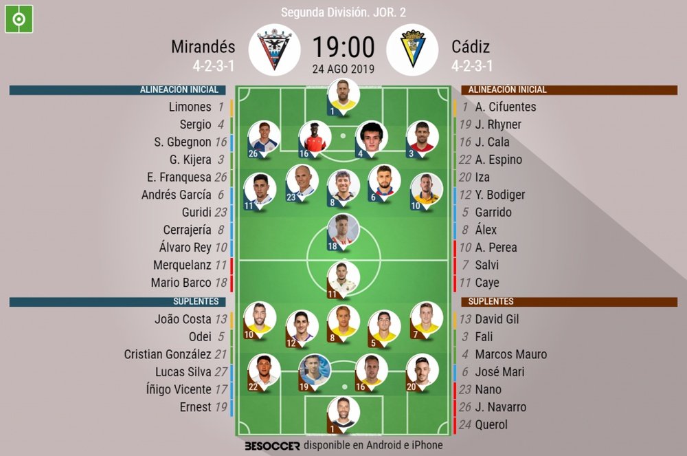 Alineaciones del Mirandés-Cádiz correspondiente a la Jornada 2 de Segunda 2019-20. BeSoccer