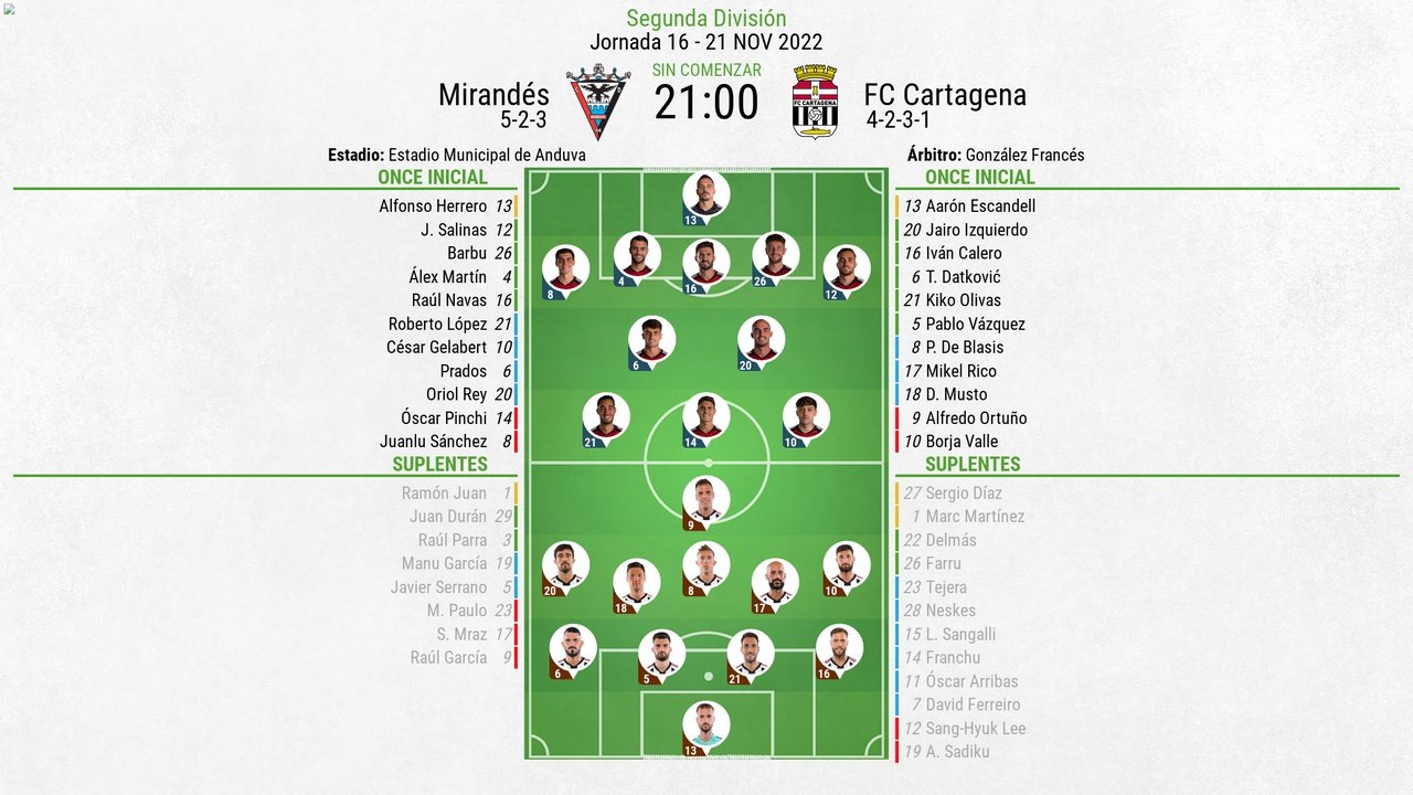 Alineaciones del Mirandés-Cartagena de la jornada 16 de Segunda División. LaLiga
