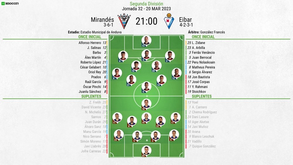 Alineaciones del Mirandés-Eibar de la jornada 32 de Segunda División. BeSoccer