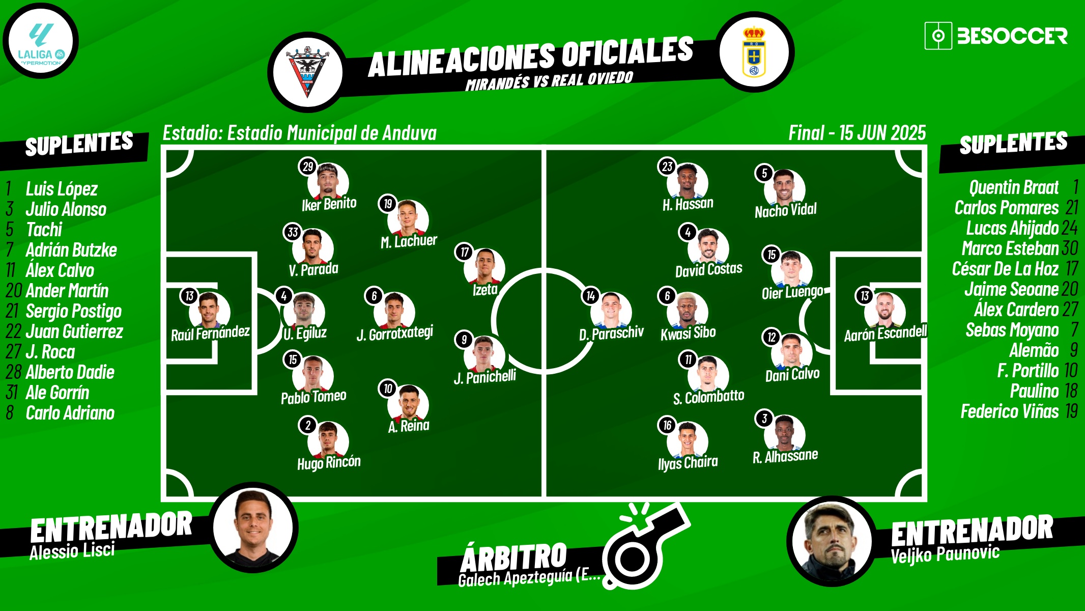 Sigue el directo del Mirandés-Oviedo. BeSoccer