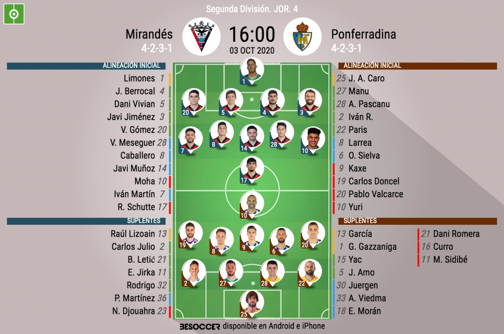 Así seguimos el directo del Mirandés Ponferradina Así seguimos el directo del Mirandés Ponferradina