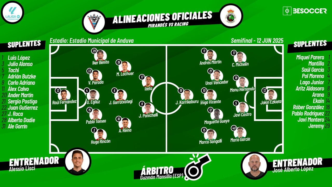 Mirandés-Racing de Santander, en directo. BeSoccer