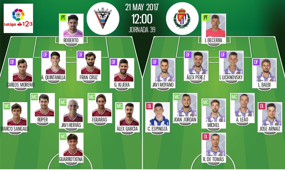 Alineaciones del Mirandés-Valladolid correspondiente a la Jornada 39 de Segunda 2016-17. BeSoccer