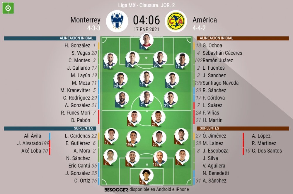 Sigue el directo del Monterrey-América. BeSoccer