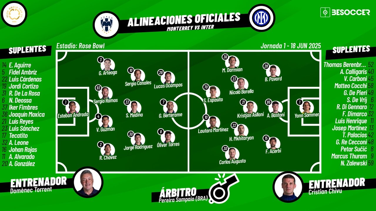 Monterrey-Inter, en directo. BeSoccer
