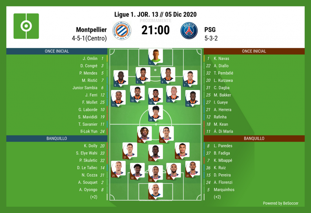 Alineaciones de montpellier fc contra psg