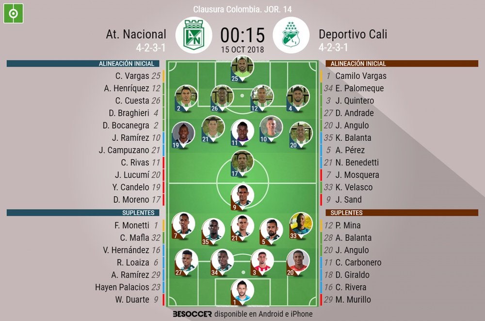 Onces del Nacional-Deportivo Cali, partido correspondiente a la jornada 14 del Clausura. BeSoccer