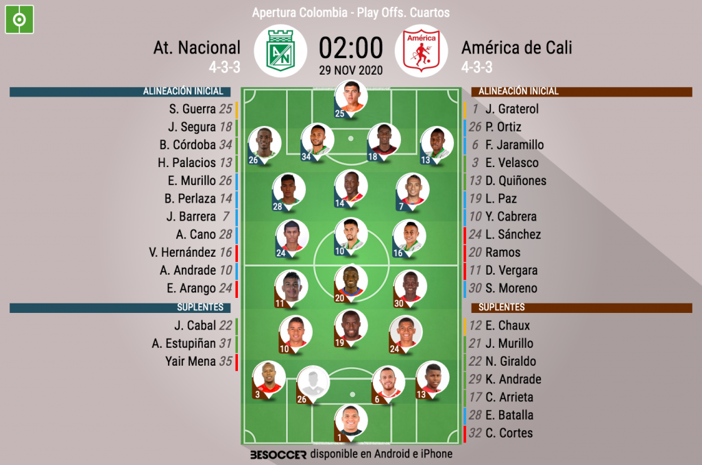 Así seguimos el directo del At. Nacional - América de Cali