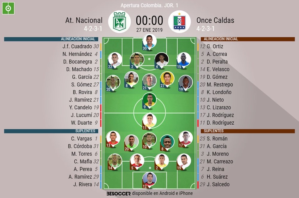 Onces  Nacional-Once Caldas de la primera jornada de Colombia. BeSoccer
