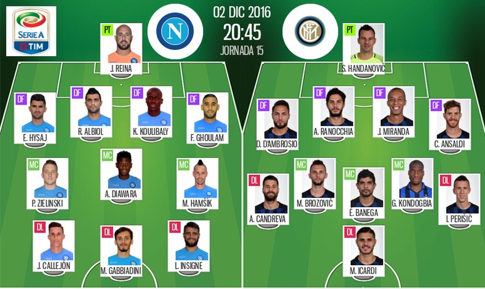Alineaciones del Nápoles-Inter del 2-12-16. BeSoccer