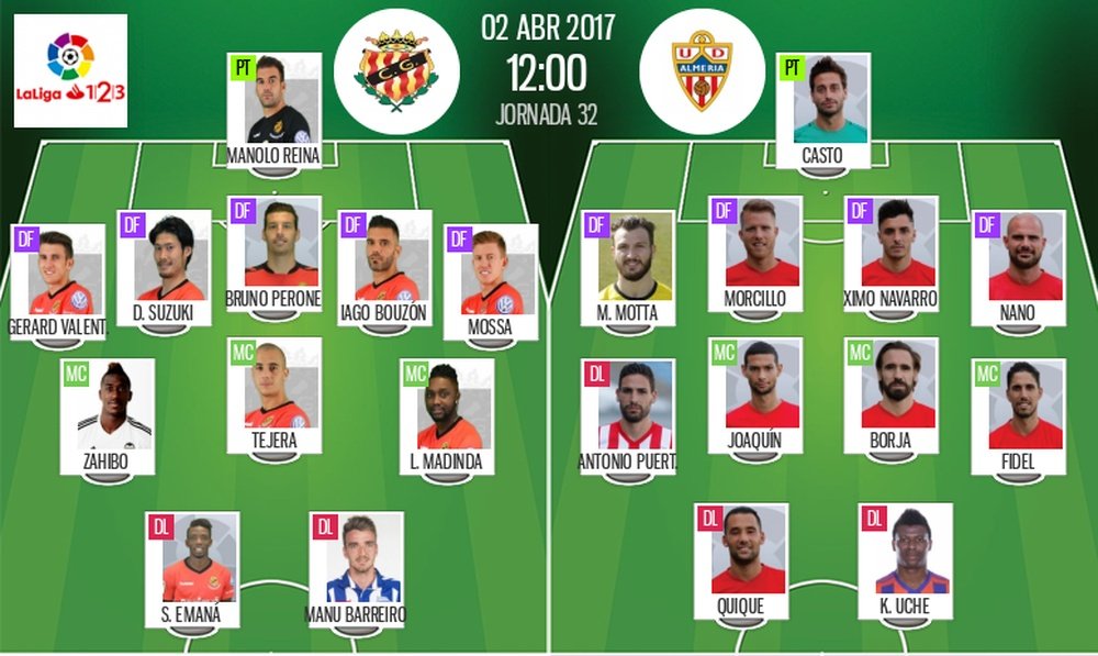 Alineaciones oficiales de Nàstic y Almería. BeSoccer