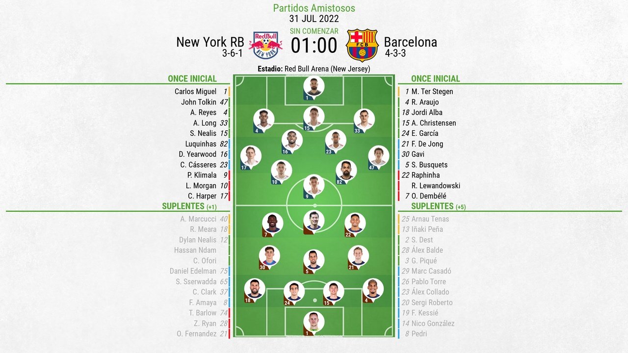 Onces confirmados en el New York RB-Barcelona. BeSoccer