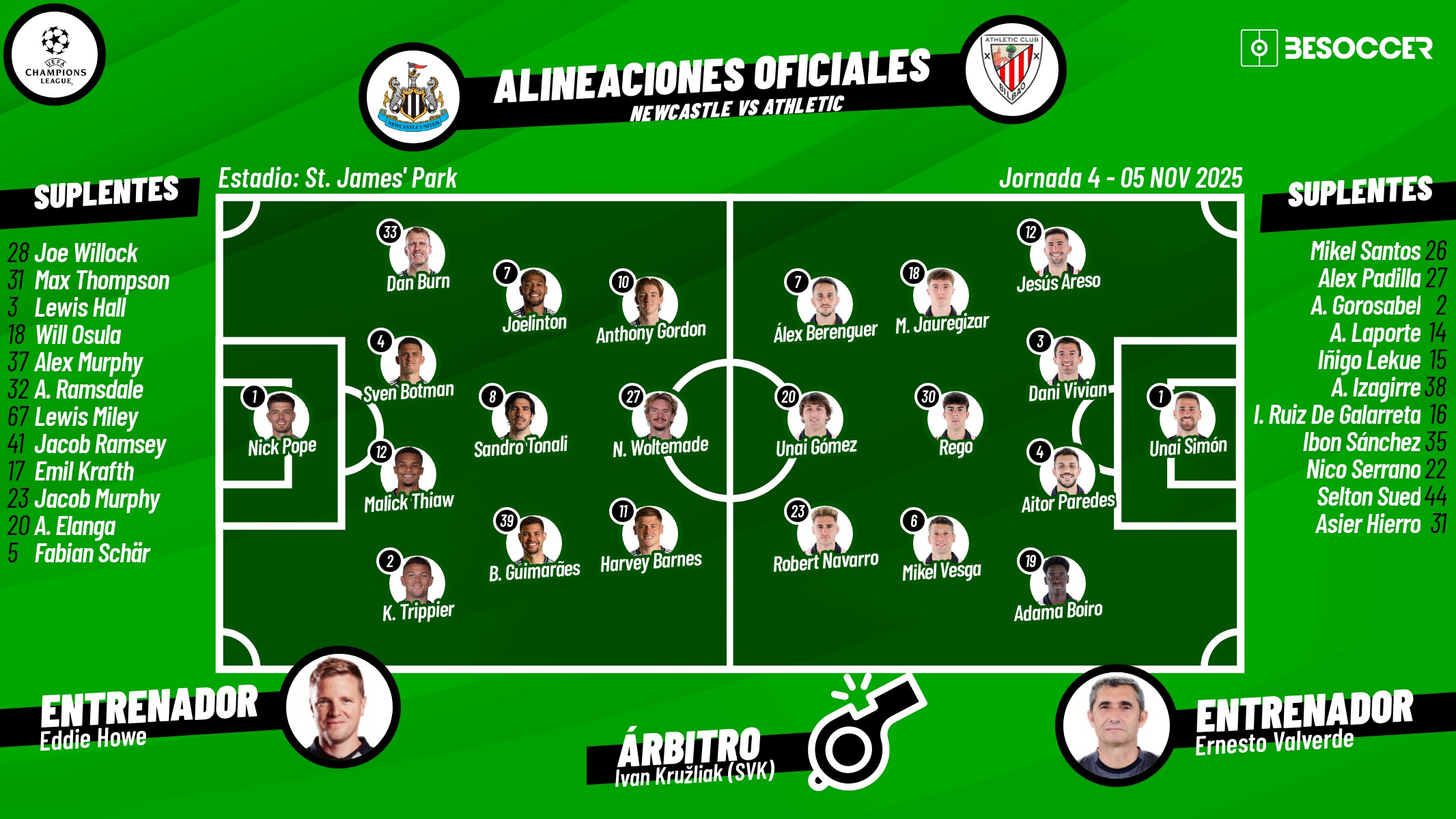 Sigue el directo del Newcastle-Athletic Club. BeSoccer